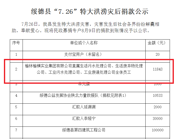 EMC易倍(中国区)官方网站